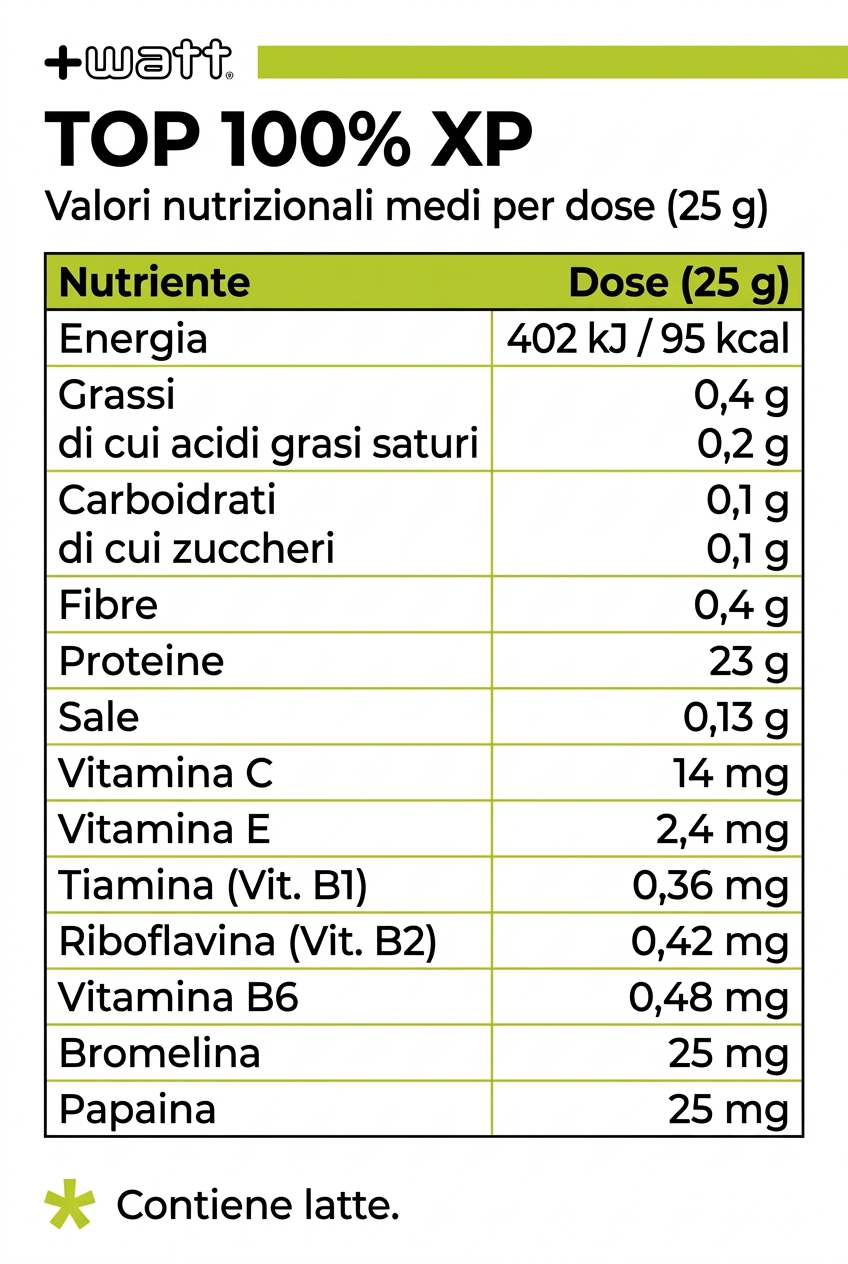 Valori nutrizionali +Watt TOP 100% XP per dose da 25 g; contiene latte