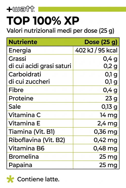 Valori nutrizionali +Watt TOP 100% XP per dose da 25 g; contiene latte