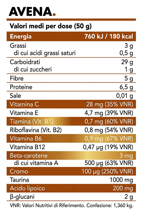 Tabella nutrizionale Avena +Watt per dose da 50 g