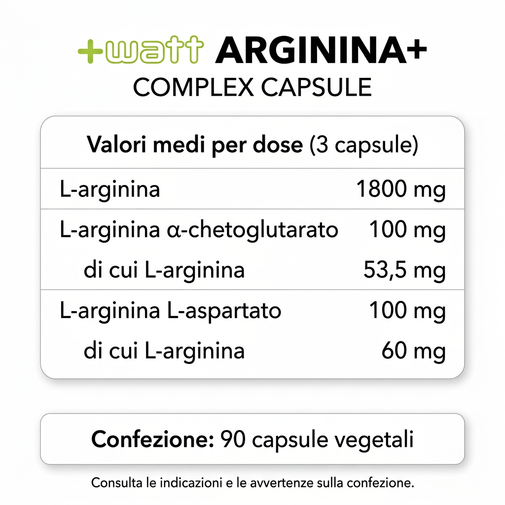 Arginina+ Complex Capsule +Watt: valori medi per dose di 3 capsule