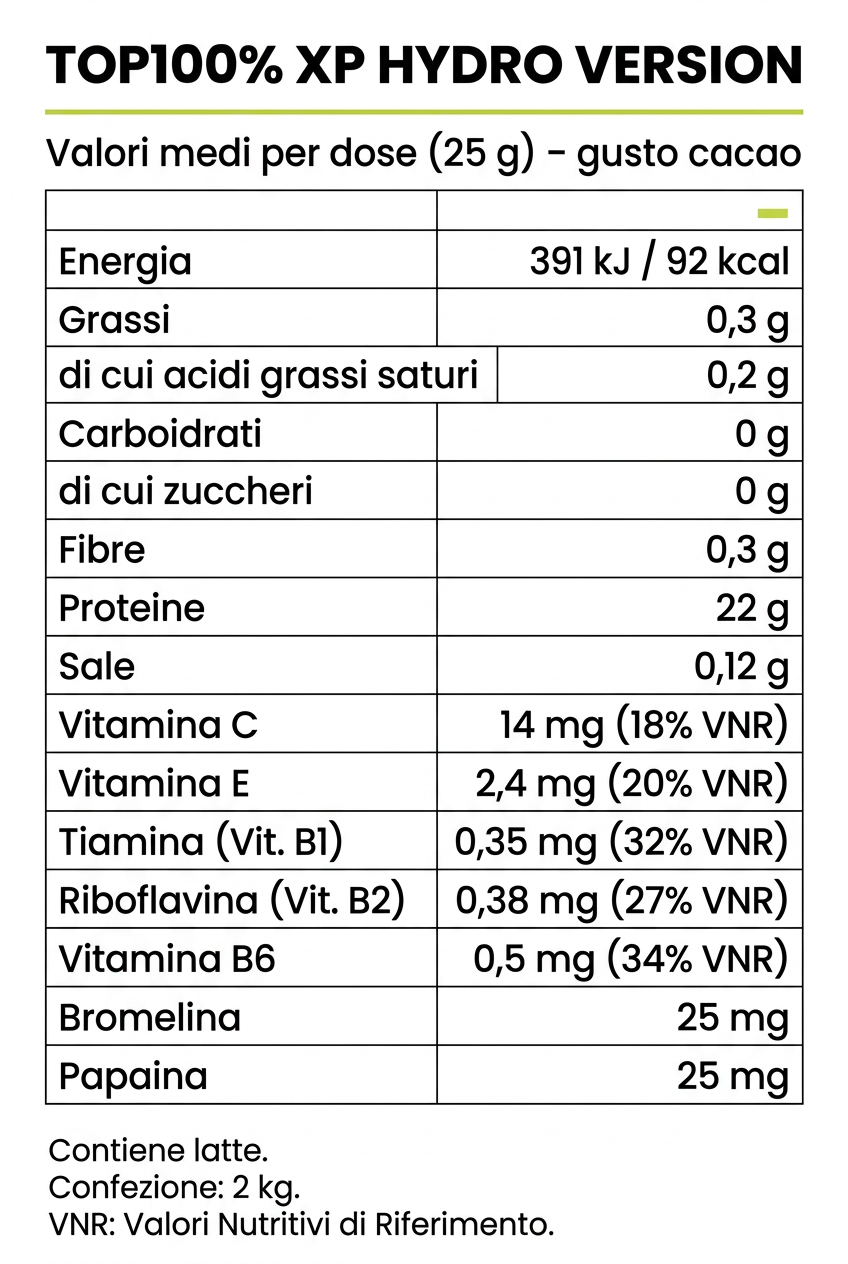 Valori nutrizionali TOP100% XP Hydro Version gusto cacao per dose da 25 g, contiene latte