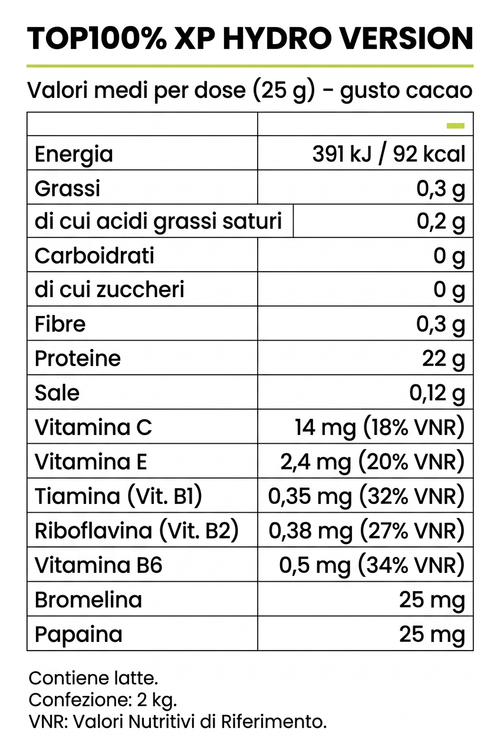 Valori nutrizionali TOP100% XP Hydro Version gusto cacao per dose da 25 g, contiene latte