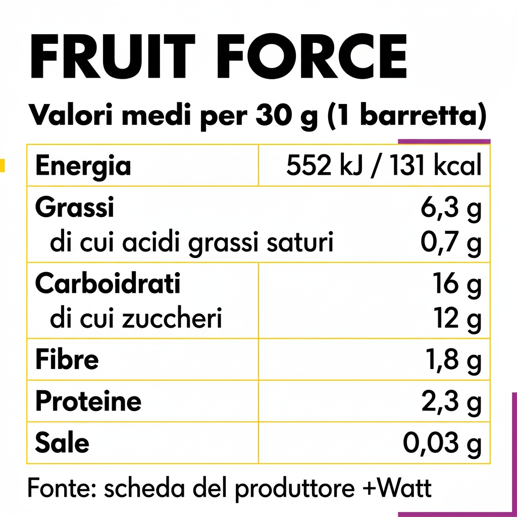 Tabella valori nutrizionali Fruit Force per barretta da 30 g