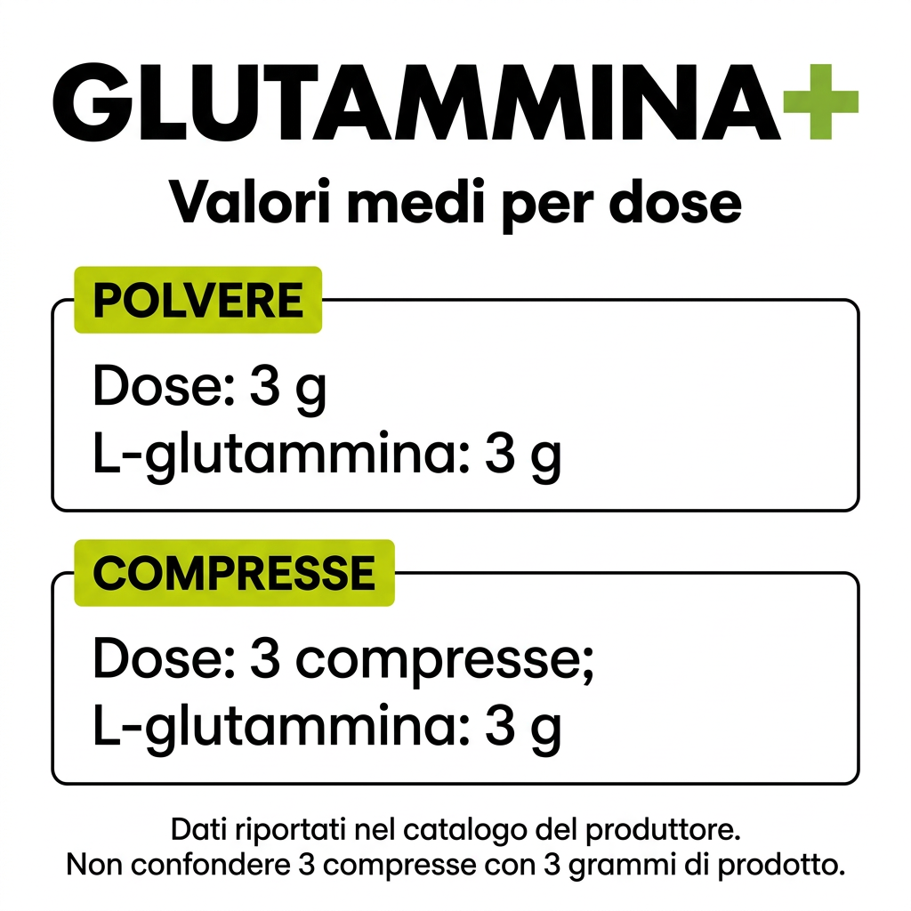 Glutammina+ +Watt: 3 g di L-glutammina per dose di 3 g di polvere o 3 compresse
