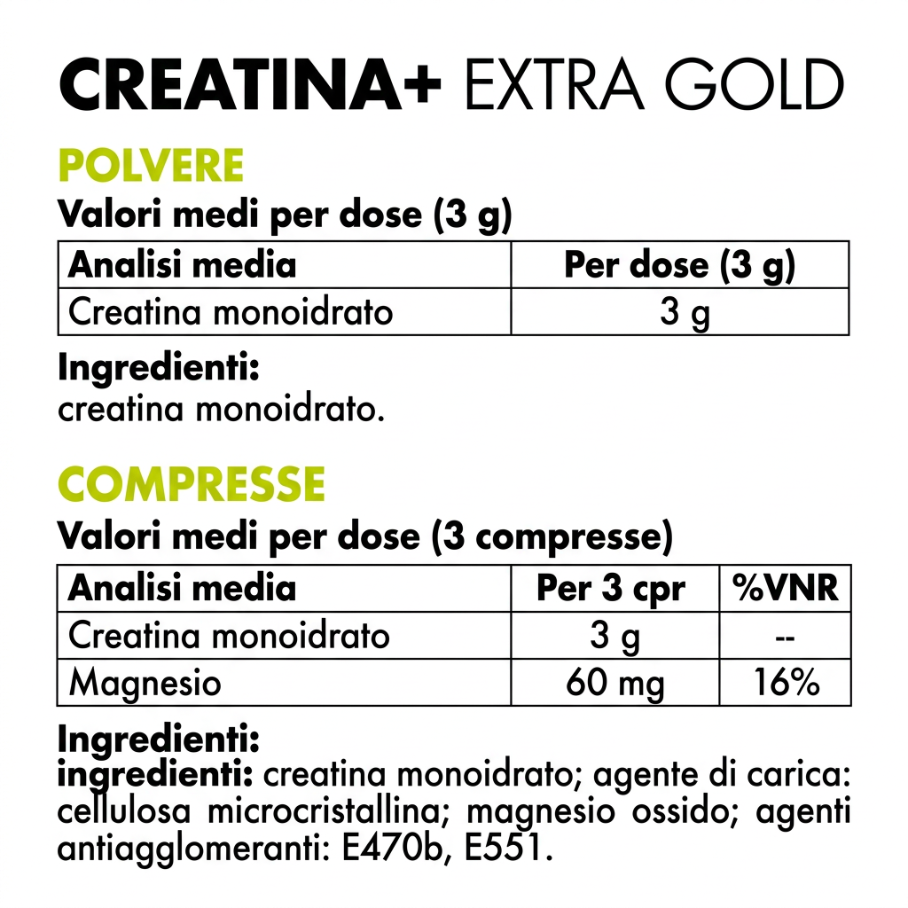 Informazioni nutrizionali Creatina+ polvere e compresse