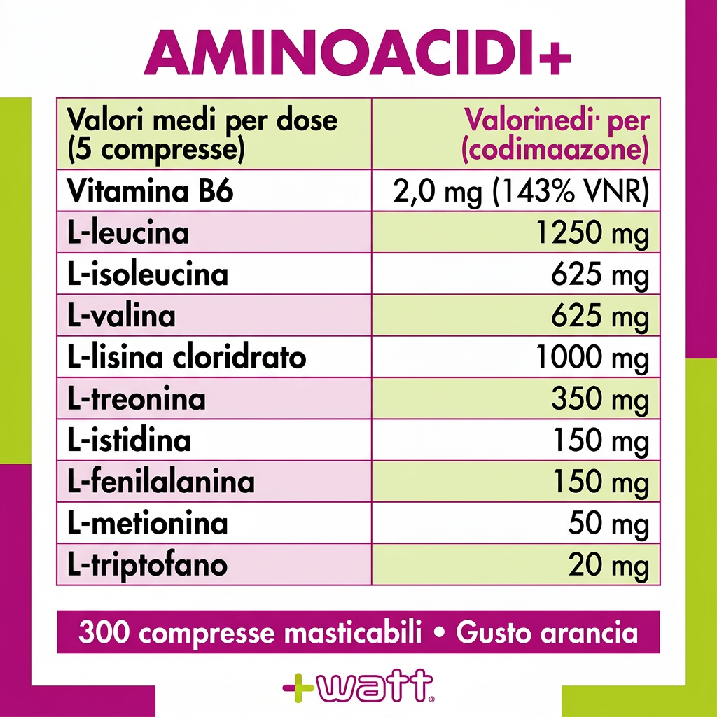 Valori per dose Aminoacidi+